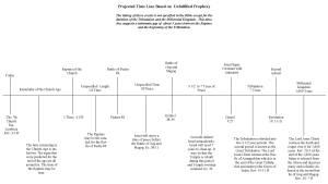 Time Line for Unfullfilled Prophecies